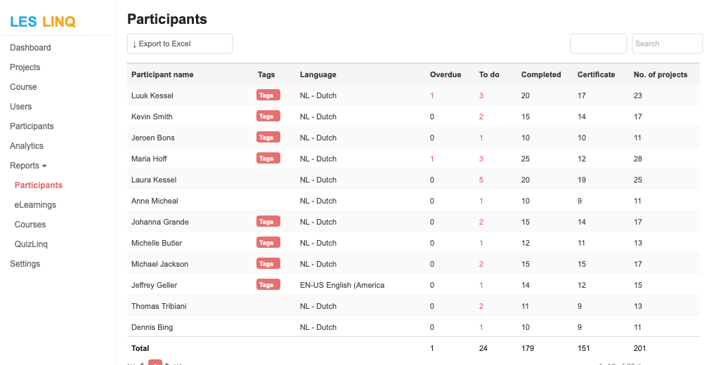 Dashboard: rapportage één locatie, filter "uitzendbureau", exportknop
